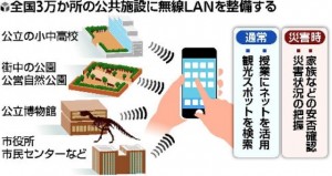 全国にWi-Fi設置予定　総務省